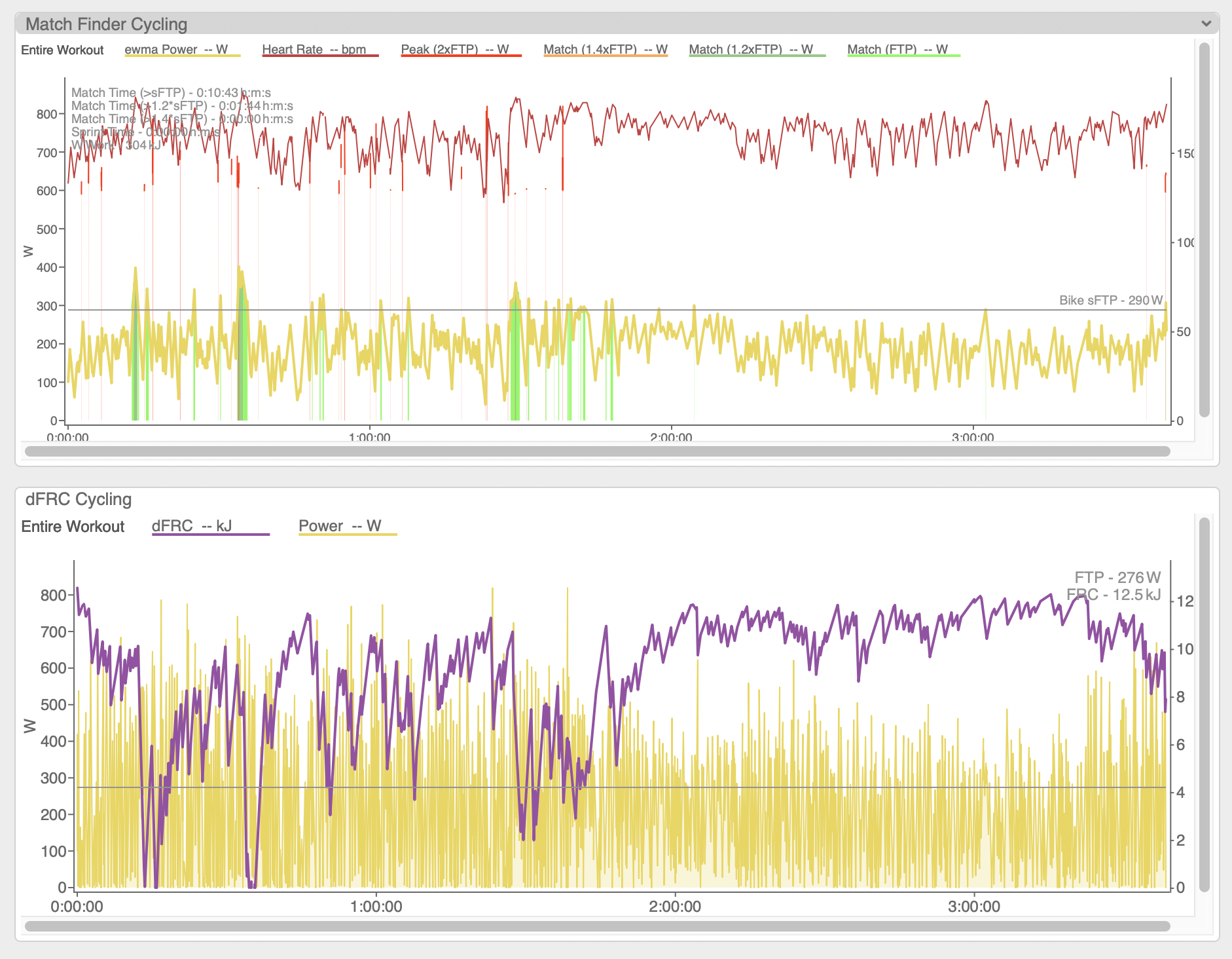WKO race analysis showing FRC depleted during repeated race efforts
