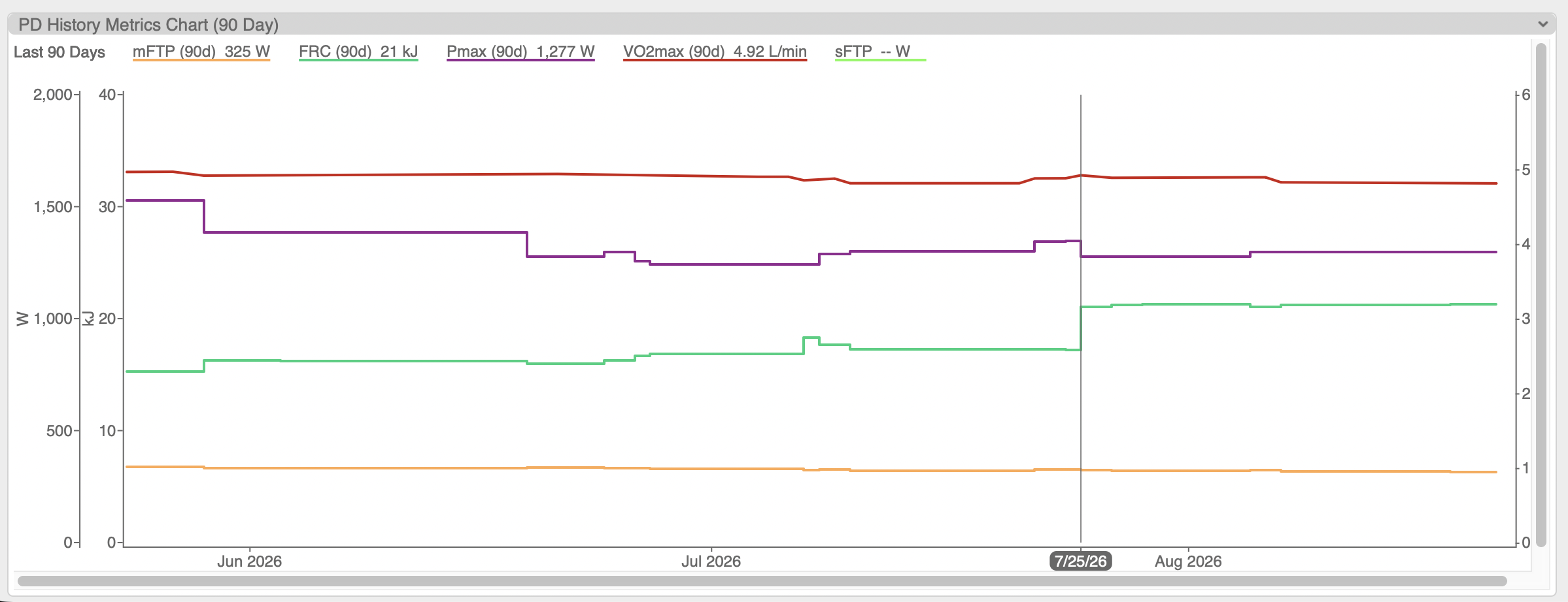 WKO 90-day power-duration history chart showing Functional Reserve Capacity